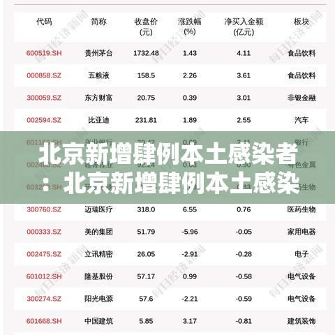 北京新增肆例本土感染者:北京新增肆例本土感染者名单 北京新增肆例本土感染者:北京新增肆例本土感染者名单