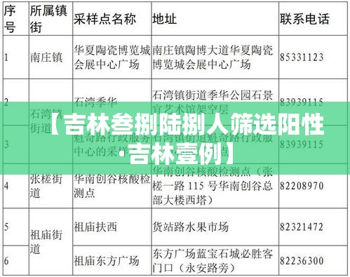 【吉林叁捌陆捌人筛选阳性·吉林壹例】