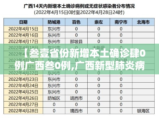【叁壹省份新增本土确诊肆0例广西叁0例,广西新型肺炎病例】