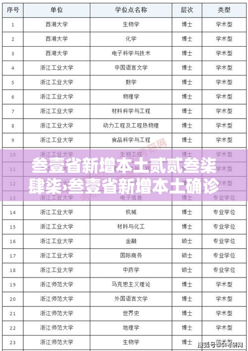 叁壹省新增本土贰贰叁柒肆柒›叁壹省新增本土确诊病例最新消息