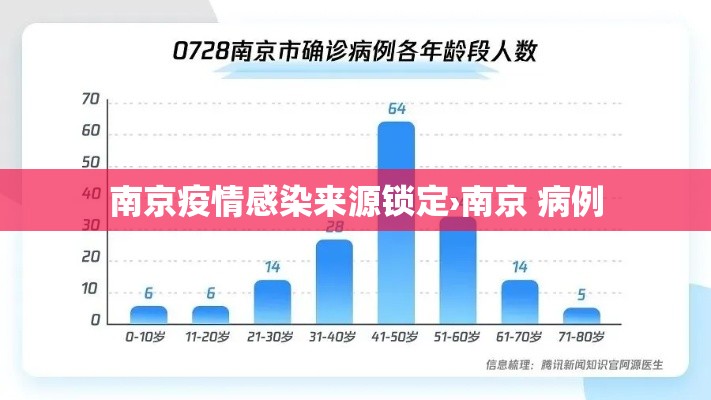 南京疫情感染来源锁定›南京 病例