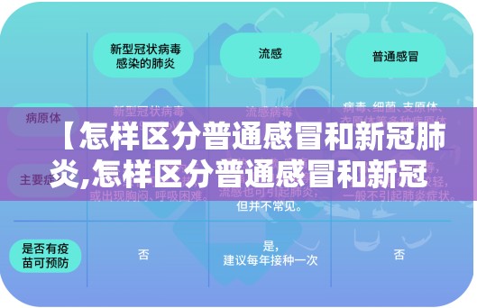 【怎样区分普通感冒和新冠肺炎,怎样区分普通感冒和新冠肺炎患者】