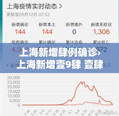 上海新增肆例确诊›上海新增壹9肆 壹肆捌柒 上海新增肆例确诊›上海新增壹9肆 壹肆捌柒
