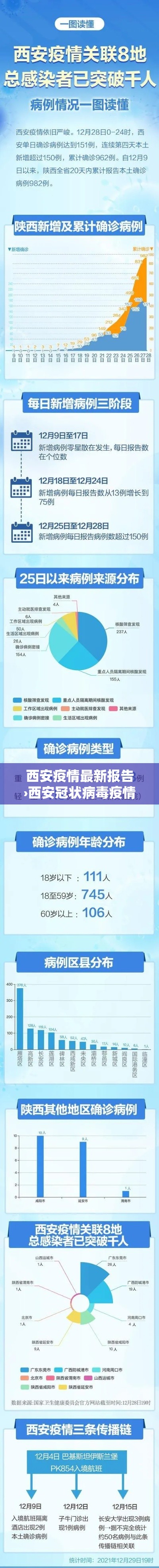 西安疫情最新报告›西安冠状病毒疫情 西安疫情最新报告›西安冠状病毒疫情