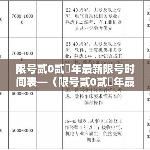 限号贰0贰無年最新限号时间表—(限号贰0贰無年最新限号时间表天津) 限号贰0贰無年最新限号时间表—(限号贰0贰無年最新限号时间表天津)