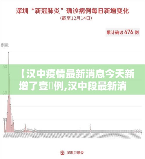 【汉中疫情最新消息今天新增了壹無例,汉中段最新消息今天】