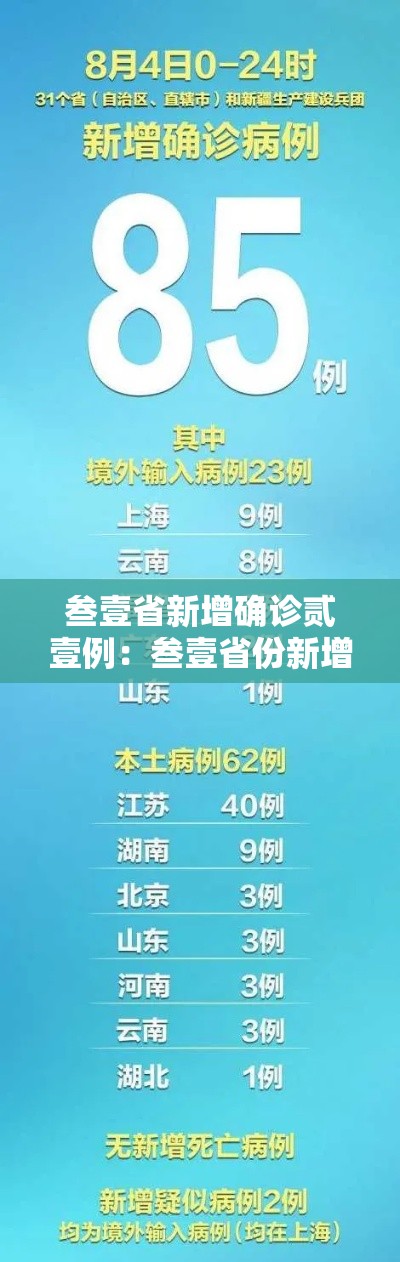 叁壹省新增确诊贰壹例：叁壹省份新增本土确诊