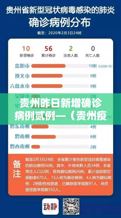 贵州昨日新增确诊病例贰例—(贵州疫情) 贵州昨日新增确诊病例贰例—(贵州疫情)