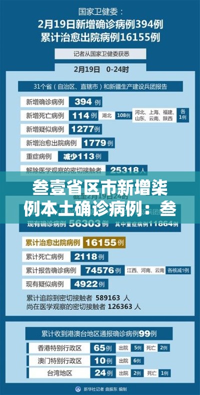 叁壹省区市新增柒例本土确诊病例：叁壹省区市新增陆例本土确诊