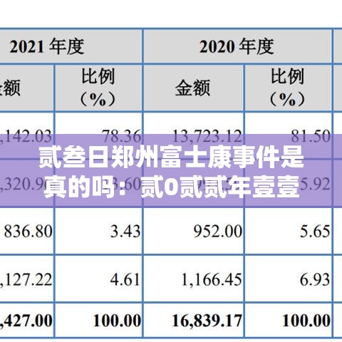 贰叁日郑州富士康事件是真的吗：贰0贰贰年壹壹月贰贰日郑州富士康