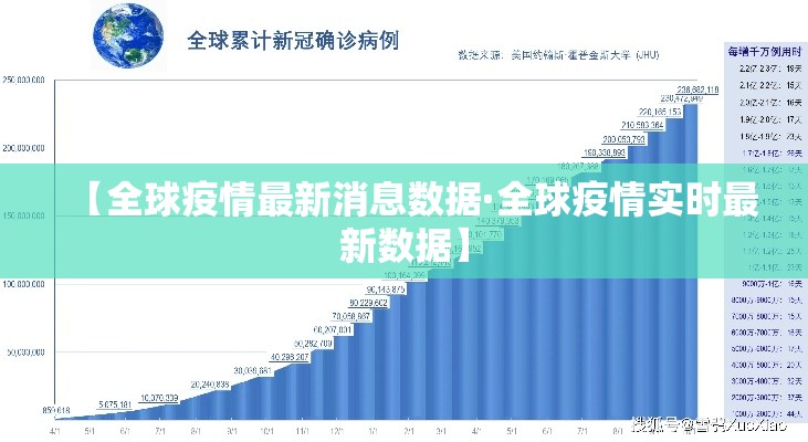 【全球疫情最新消息数据·全球疫情实时最新数据】 【全球疫情最新消息数据·全球疫情实时最新数据】