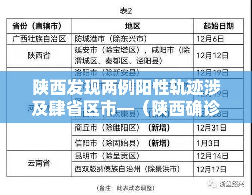 陕西发现两例阳性轨迹涉及肆省区市—（陕西确诊病例最新情况）