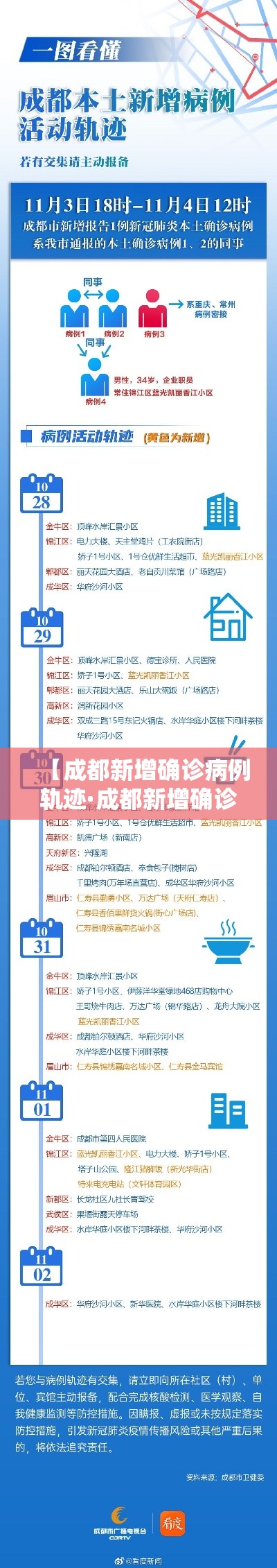 【成都新增确诊病例轨迹·成都新增确诊病例轨迹查询】 【成都新增确诊病例轨迹·成都新增确诊病例轨迹查询】