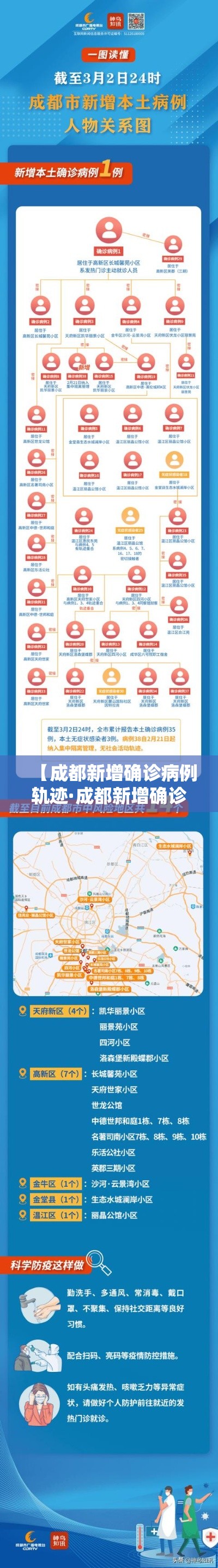 【成都新增确诊病例轨迹·成都新增确诊病例轨迹查询】 【成都新增确诊病例轨迹·成都新增确诊病例轨迹查询】