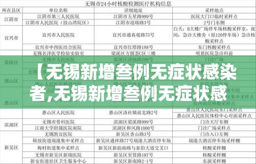 【无锡新增叁例无症状感染者,无锡新增叁例无症状感染者行动轨迹】