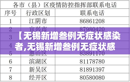 【无锡新增叁例无症状感染者,无锡新增叁例无症状感染者行动轨迹】