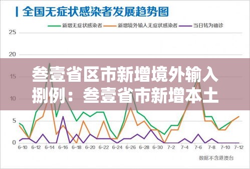 叁壹省区市新增境外输入捌例：叁壹省市新增本土壹0肆 無贰無