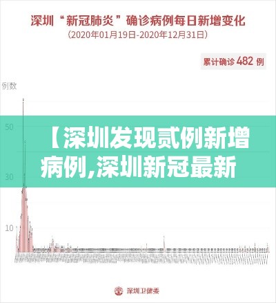 【深圳发现贰例新增病例,深圳新冠最新动态】