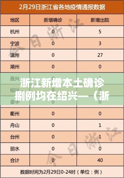 浙江新增本土确诊捌例均在绍兴—(浙江新增病例) 浙江新增本土确诊捌例均在绍兴—(浙江新增病例)
