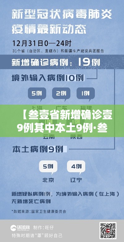 【叁壹省新增确诊壹9例其中本土9例·叁壹省新增本土确诊贰叁例】 【叁壹省新增确诊壹9例其中本土9例·叁壹省新增本土确诊贰叁例】