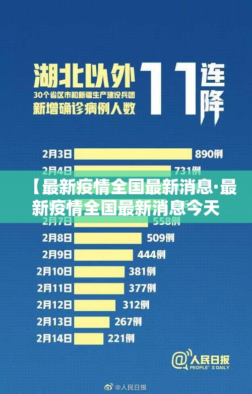 【最新疫情全国最新消息·最新疫情全国最新消息今天】