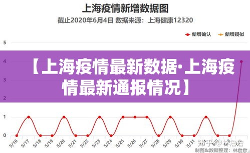 【上海疫情最新数据·上海疫情最新通报情况】