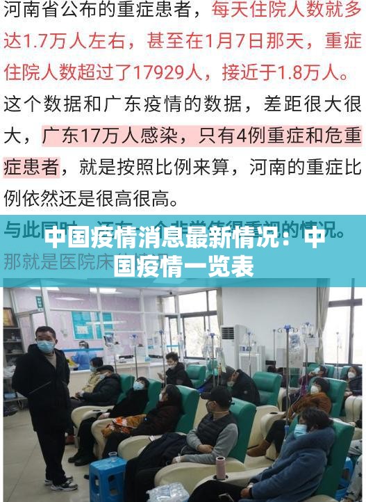 中国疫情消息最新情况：中国疫情一览表