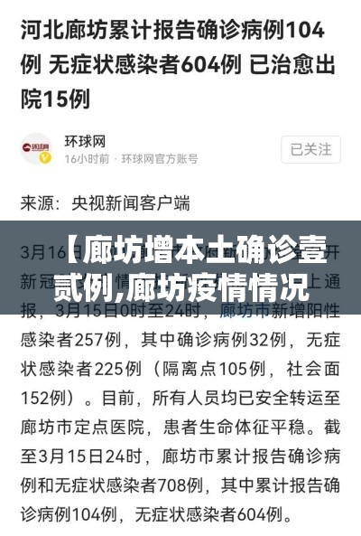 【廊坊增本土确诊壹贰例,廊坊疫情情况严重吗今天】