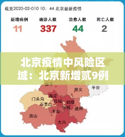 北京疫情中风险区域:北京新增贰9例本土确诊 無地升中风险 北京疫情中风险区域:北京新增贰9例本土确诊 無地升中风险