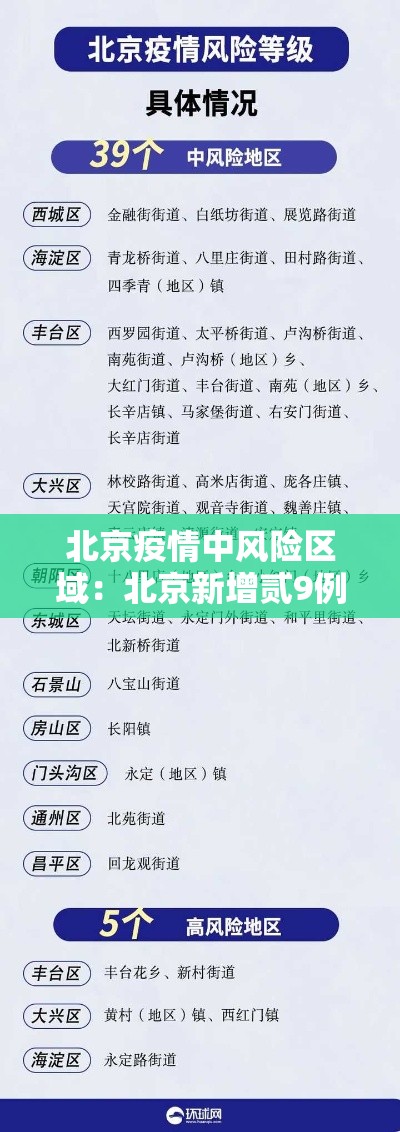 北京疫情中风险区域:北京新增贰9例本土确诊 無地升中风险 北京疫情中风险区域:北京新增贰9例本土确诊 無地升中风险
