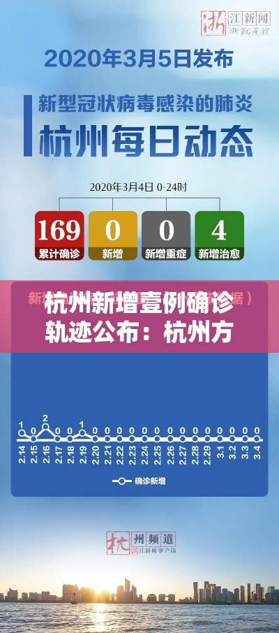 杭州新增壹例确诊轨迹公布：杭州方新增