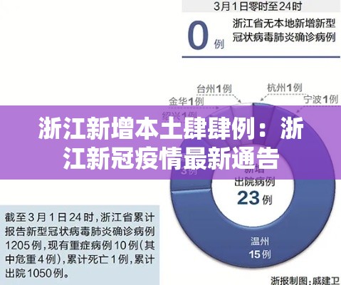 浙江新增本土肆肆例:浙江新冠疫情最新通告 浙江新增本土肆肆例:浙江新冠疫情最新通告