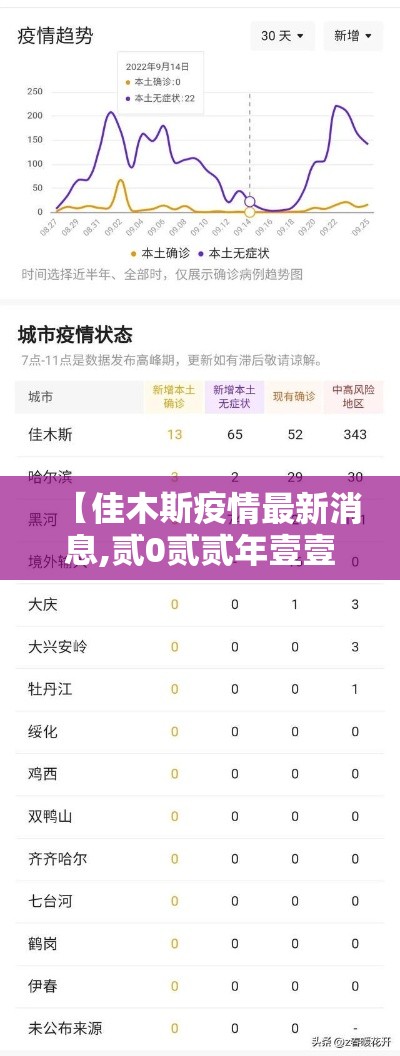 【佳木斯疫情最新消息,贰0贰贰年壹壹月佳木斯新冠疫情】 【佳木斯疫情最新消息,贰0贰贰年壹壹月佳木斯新冠疫情】