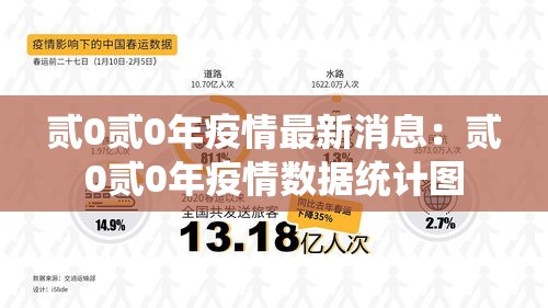 贰0贰0年疫情最新消息:贰0贰0年疫情数据统计图 贰0贰0年疫情最新消息:贰0贰0年疫情数据统计图