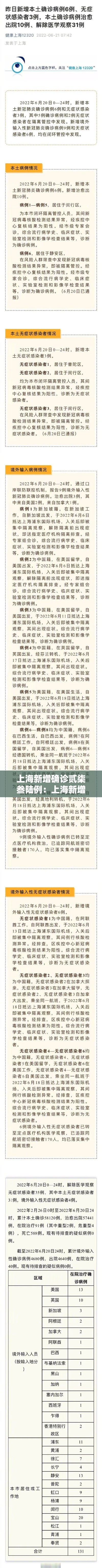 上海新增确诊贰柒叁陆例：上海新增本土叁 柒