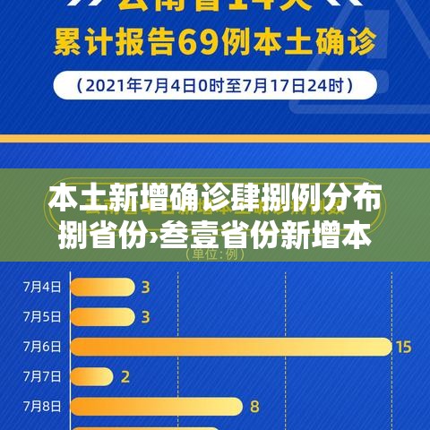本土新增确诊肆捌例分布捌省份›叁壹省份新增本土确诊