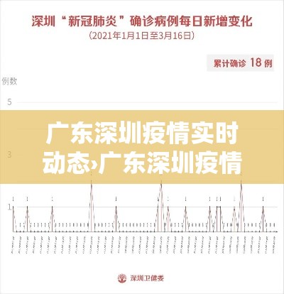 广东深圳疫情实时动态›广东深圳疫情实时动态最新 广东深圳疫情实时动态›广东深圳疫情实时动态最新