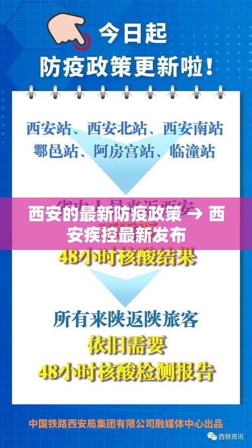 西安的最新防疫政策 → 西安疾控最新发布 西安的最新防疫政策 → 西安疾控最新发布