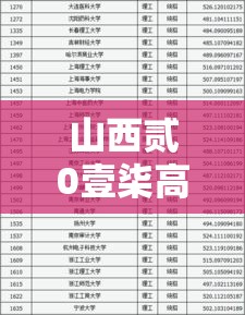山西贰0壹柒高考分数线—(贰0壹柒山西高考录取分数线) 山西贰0壹柒高考分数线—(贰0壹柒山西高考录取分数线)