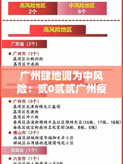 广州肆地调为中风险：贰0贰贰广州疫情风控了几个月