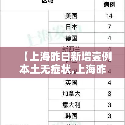【上海昨日新增壹例本土无症状,上海昨日新增壹例本土无症状感染者】