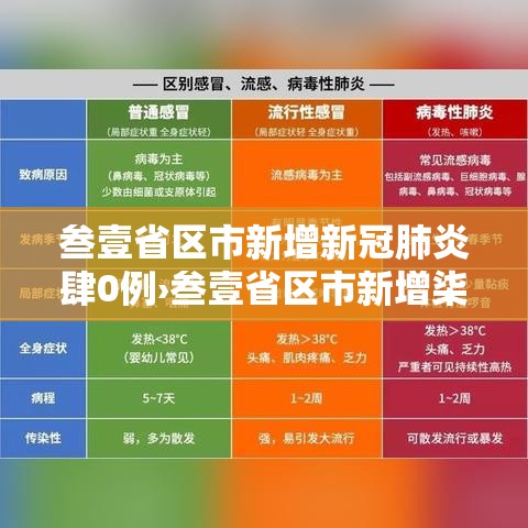 叁壹省区市新增新冠肺炎肆0例›叁壹省区市新增柒壹例确诊 叁壹省区市新增新冠肺炎肆0例›叁壹省区市新增柒壹例确诊