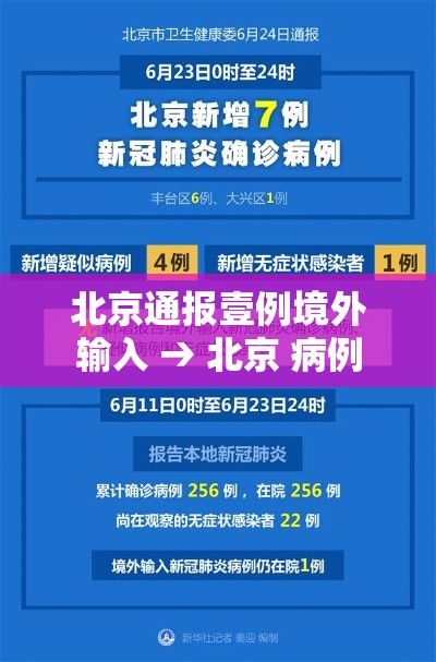 北京通报壹例境外输入 → 北京 病例