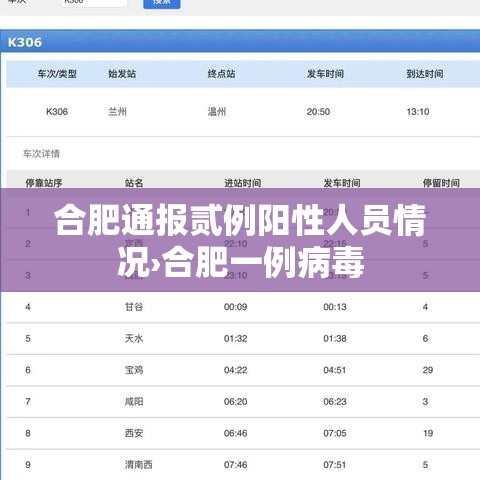 合肥通报贰例阳性人员情况›合肥一例病毒