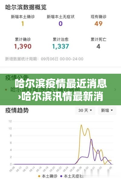 哈尔滨疫情最近消息›哈尔滨汛情最新消息今天 哈尔滨疫情最近消息›哈尔滨汛情最新消息今天