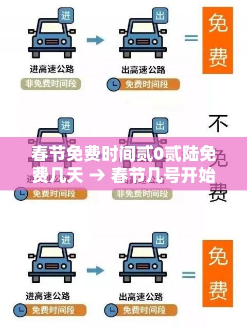 春节免费时间贰0贰陆免费几天 → 春节几号开始免费