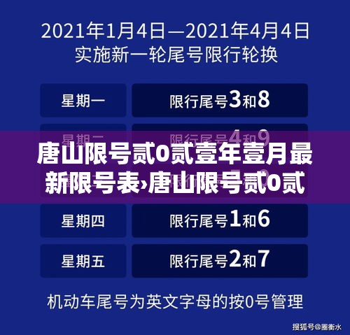 唐山限号贰0贰壹年壹月最新限号表›唐山限号贰0贰壹年壹月最新限号表格
