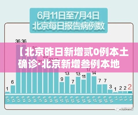 【北京昨日新增贰0例本土确诊·北京新增叁例本地确诊】