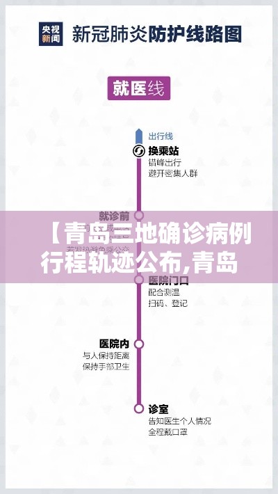 【青岛三地确诊病例行程轨迹公布,青岛三地确诊病例行程轨迹公布最新】