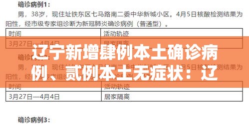 辽宁新增肆例本土确诊病例	、贰例本土无症状：辽宁最新病例通报